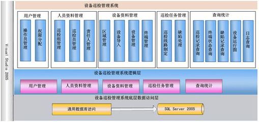 資深經驗 設備巡檢管理系統Android與iOS移動端信息化建設